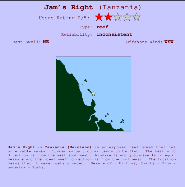 Jam's Right mapa de ubicación e información del spot