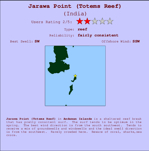 Jarawa Point (Totems Reef) mapa de ubicación e información del spot
