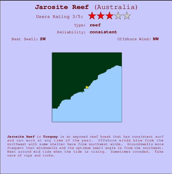 Jarosite Reef mapa de ubicación e información del spot