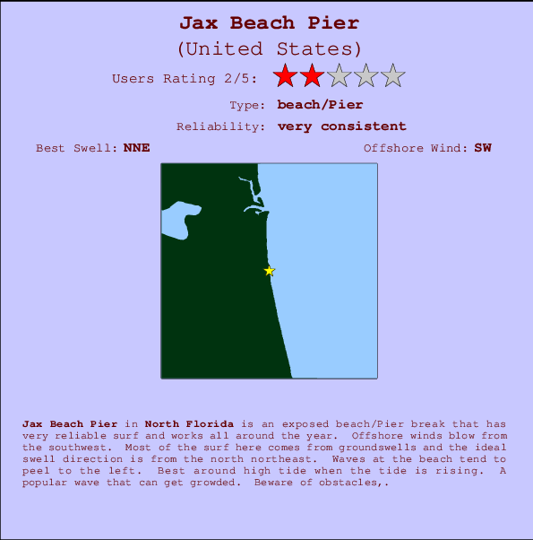 Jax Beach Pier mapa de ubicación e información del spot