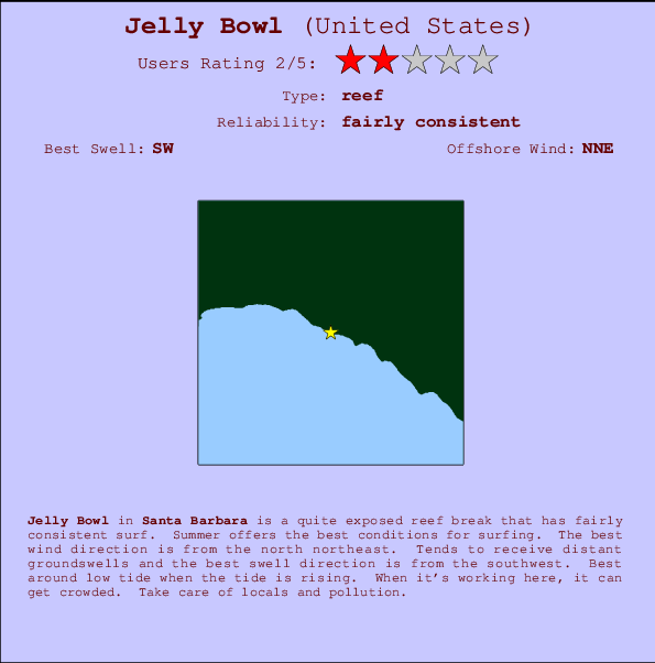 Jelly Bowl mapa de ubicación e información del spot