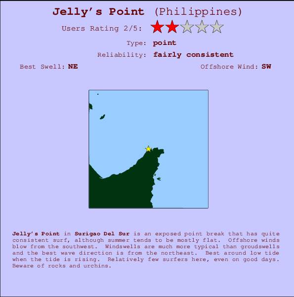 Jelly's Point mapa de ubicación e información del spot