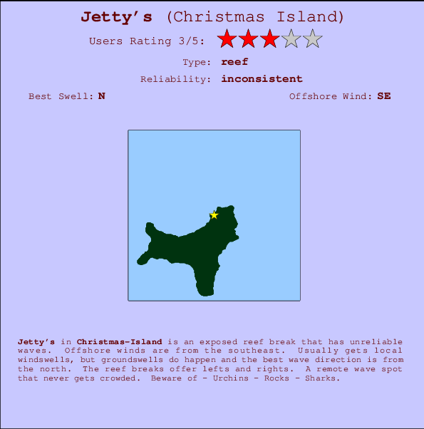 Jetty's mapa de ubicación e información del spot