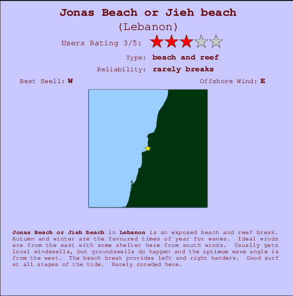 Jonas Beach or Jieh beach mapa de ubicación e información del spot