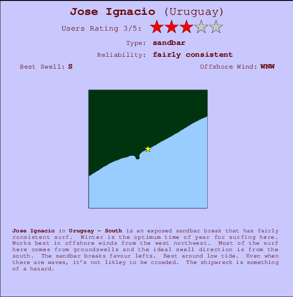 Jose Ignacio mapa de ubicación e información del spot