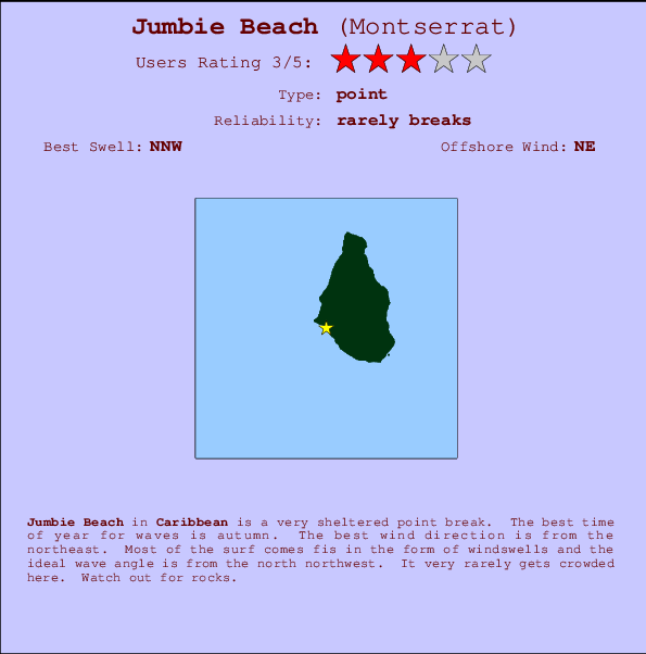 Jumbie Beach mapa de ubicación e información del spot