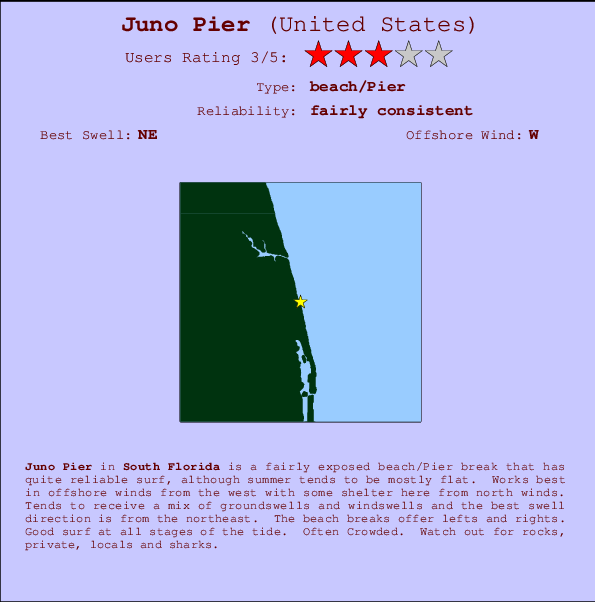 Juno Pier mapa de ubicación e información del spot