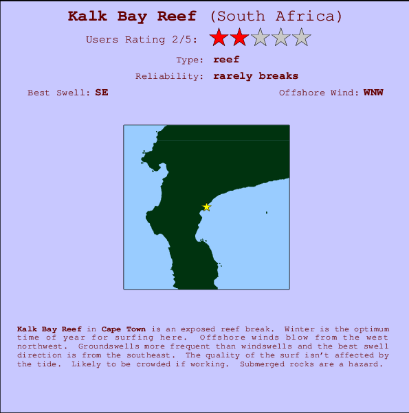 Kalk Bay Reef mapa de ubicación e información del spot
