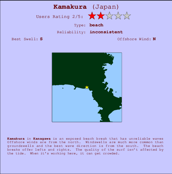 Kamakura mapa de ubicación e información del spot
