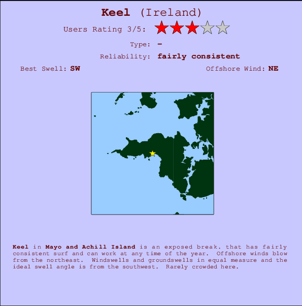 Keel mapa de ubicación e información del spot