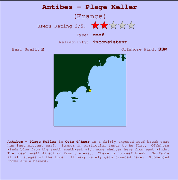 Antibes - Plage Keller mapa de ubicación e información del spot