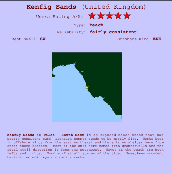 Kenfig Sands mapa de ubicación e información del spot