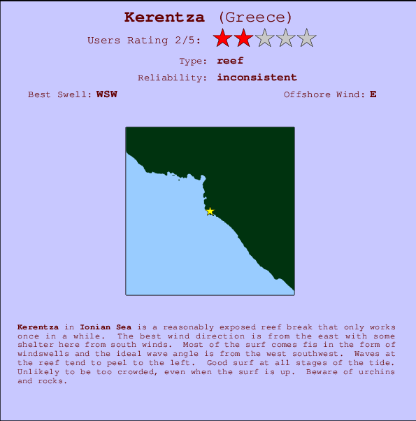 Kerentza mapa de ubicación e información del spot