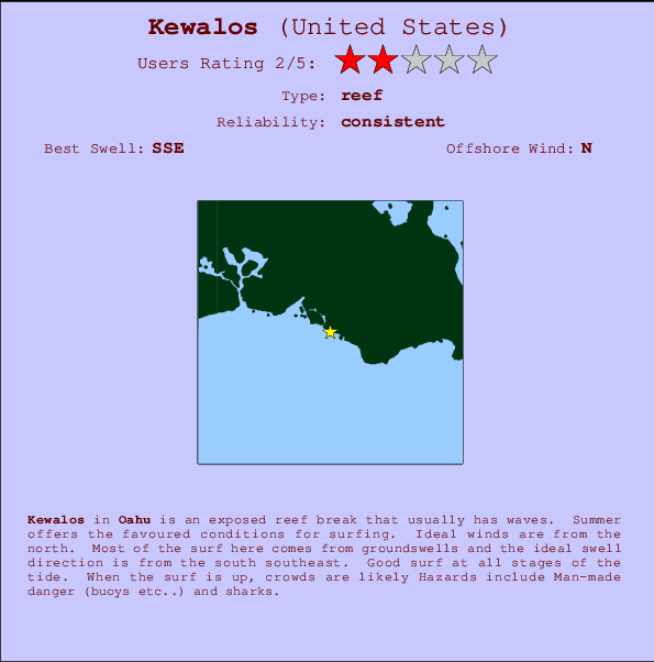 Kewalos mapa de ubicación e información del spot