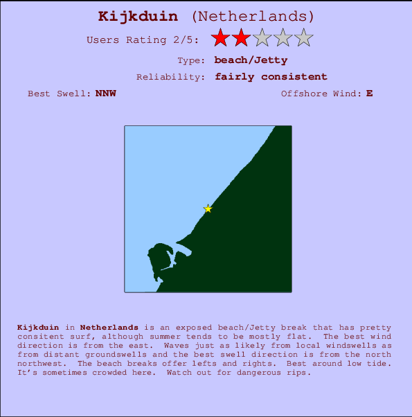 Kijkduin mapa de ubicación e información del spot