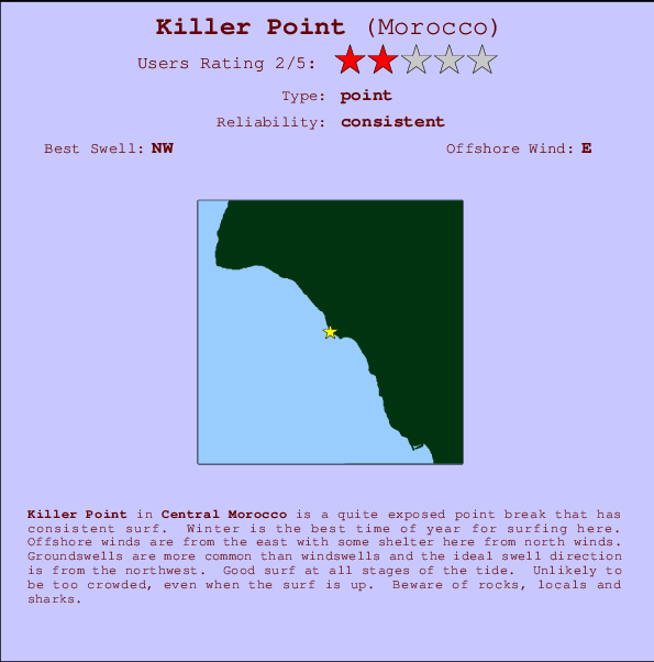 Killer Point mapa de ubicación e información del spot