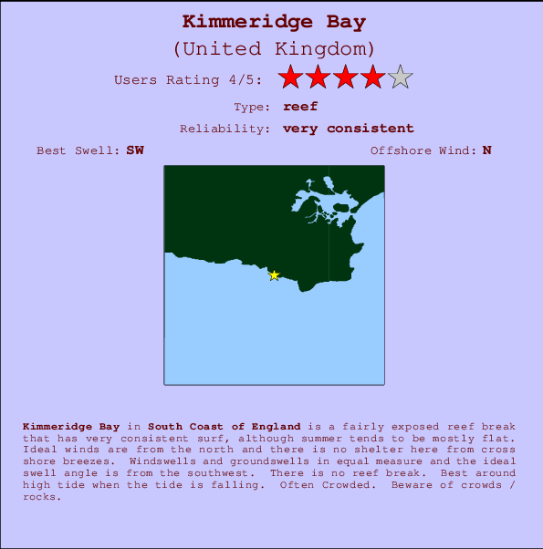 Kimmeridge Bay mapa de ubicación e información del spot