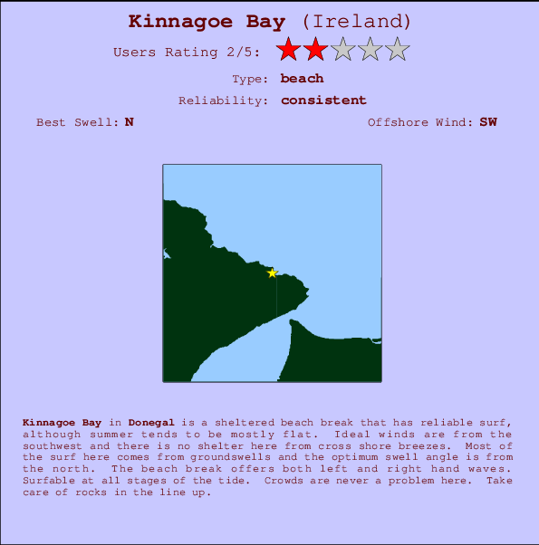 Kinnagoe Bay mapa de ubicación e información del spot