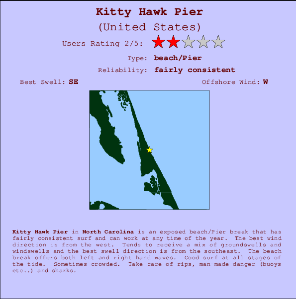 Kitty Hawk Pier mapa de ubicación e información del spot