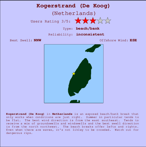 Kogerstrand (De Koog) mapa de ubicación e información del spot