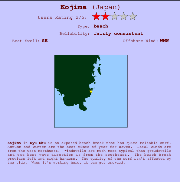 Kojima mapa de ubicación e información del spot