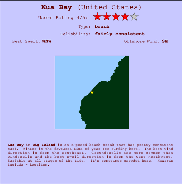 Kua Bay mapa de ubicación e información del spot