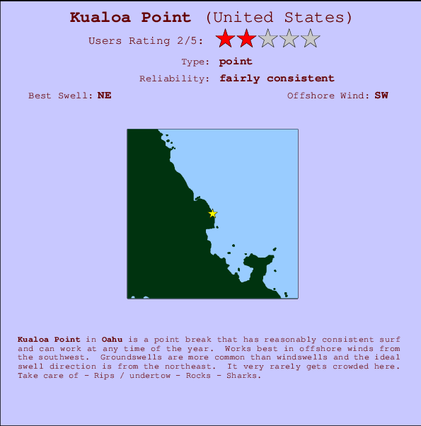 Kualoa Point mapa de ubicación e información del spot