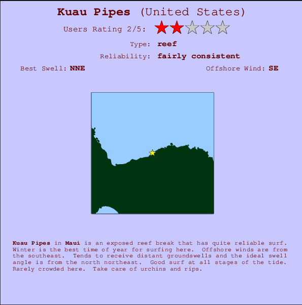 Kuau Pipes mapa de ubicación e información del spot
