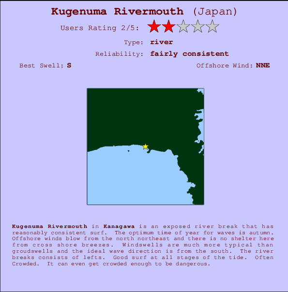 Kugenuma Rivermouth mapa de ubicación e información del spot