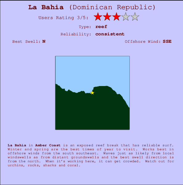 La Bahia mapa de ubicación e información del spot