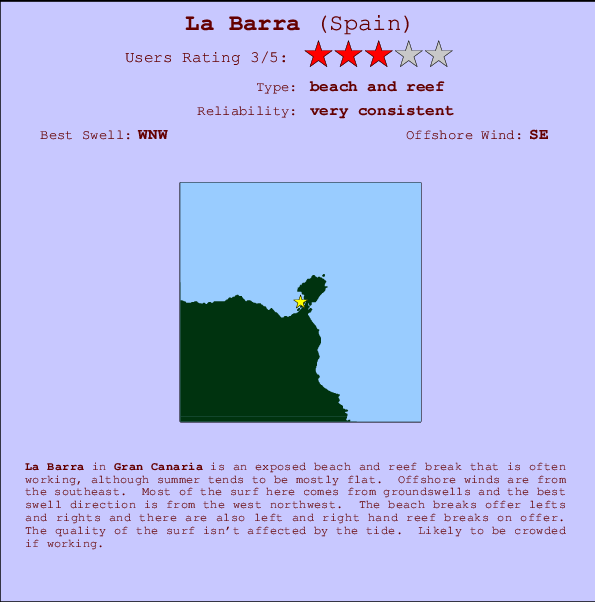 La Barra mapa de ubicación e información del spot