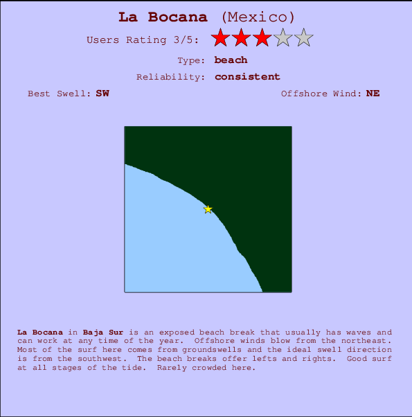 La Bocana mapa de ubicación e información del spot