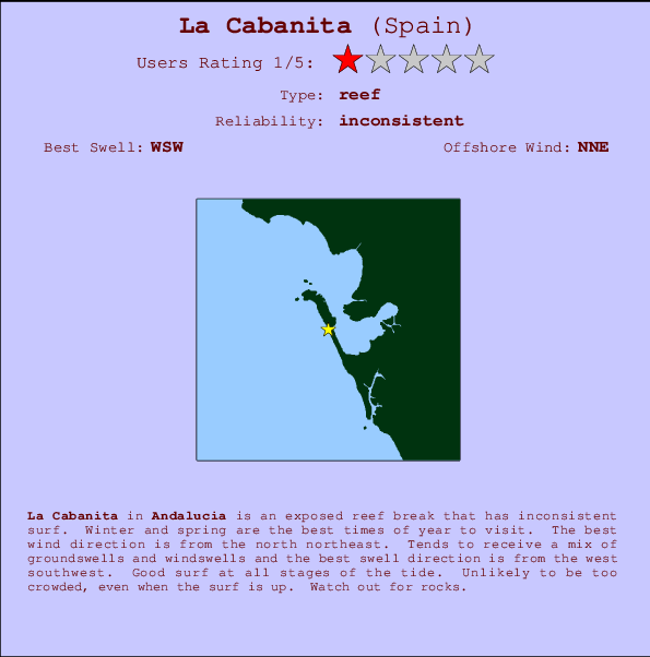 La Cabanita mapa de ubicación e información del spot
