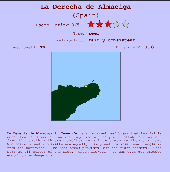 La Derecha de Almaciga mapa de ubicación e información del spot