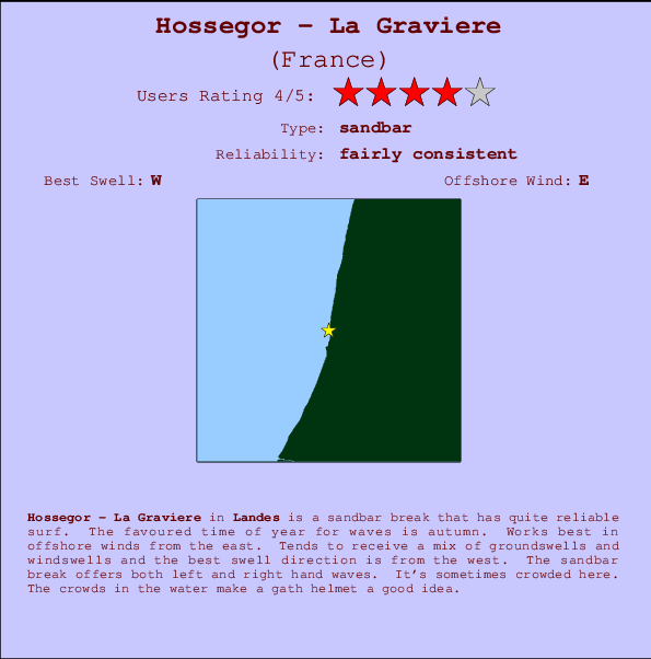 Hossegor - La Graviere mapa de ubicación e información del spot