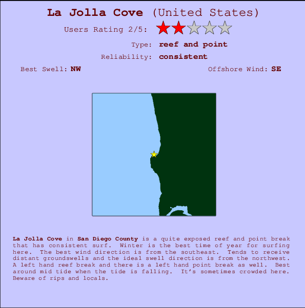 La Jolla Cove mapa de ubicación e información del spot