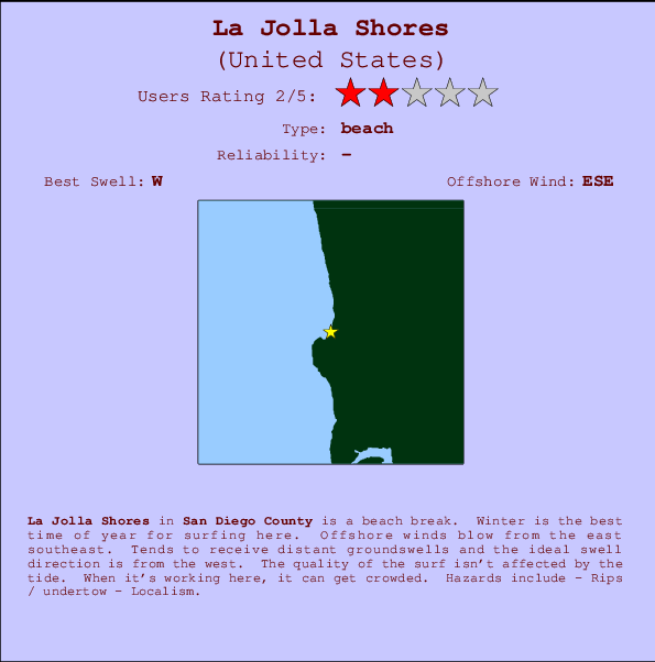 La Jolla Shores mapa de ubicación e información del spot