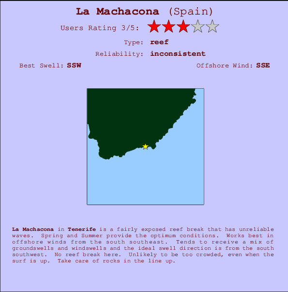 La Machacona mapa de ubicación e información del spot