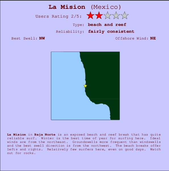 La Mision mapa de ubicación e información del spot