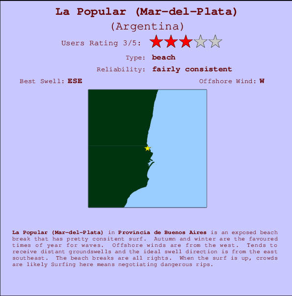 La Popular (Mar-del-Plata) mapa de ubicación e información del spot