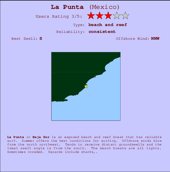 La Punta mapa de ubicación e información del spot