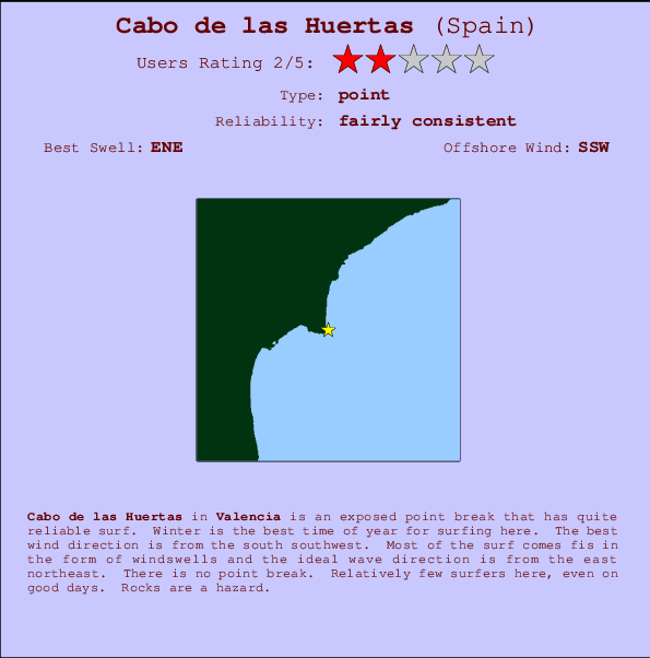 Cabo de las Huertas mapa de ubicación e información del spot