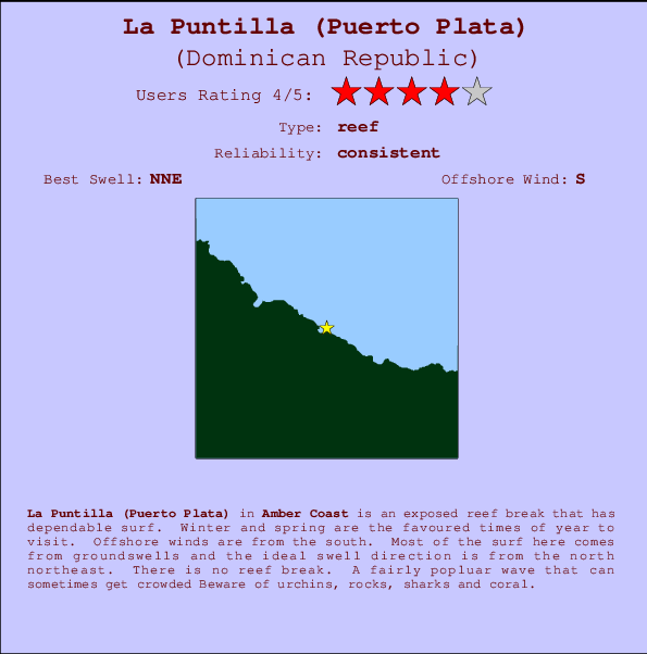 La Puntilla (Puerto Plata) mapa de ubicación e información del spot