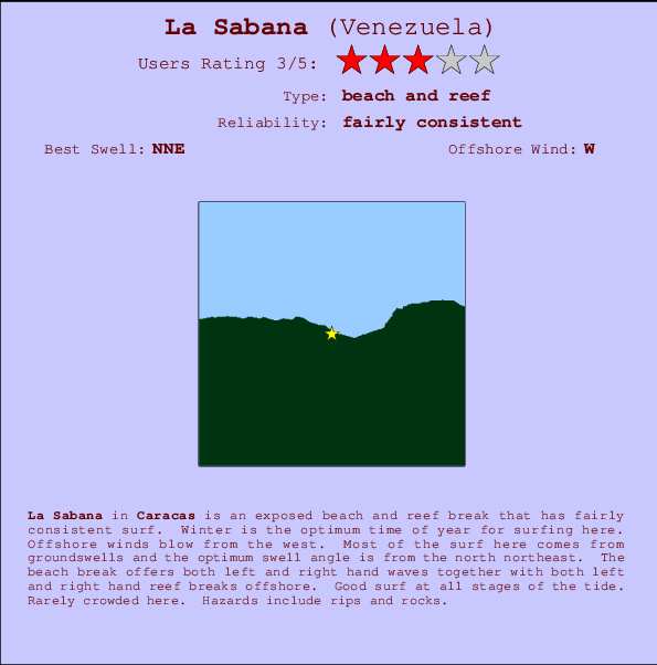 La Sabana mapa de ubicación e información del spot