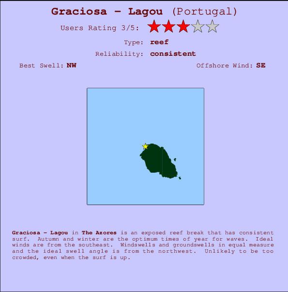 Graciosa - Lagou mapa de ubicación e información del spot