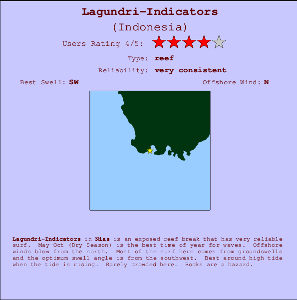 Lagundri-Indicators mapa de ubicación e información del spot