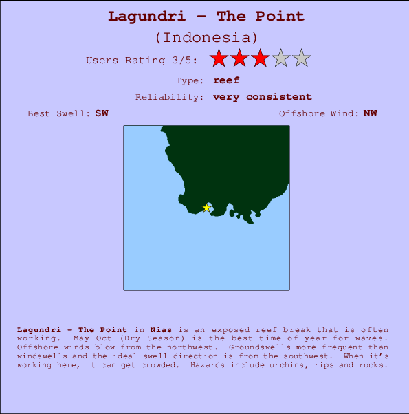 Lagundri - The Point mapa de ubicación e información del spot