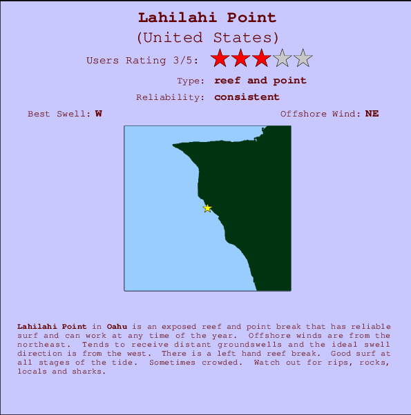 Lahilahi Point mapa de ubicación e información del spot