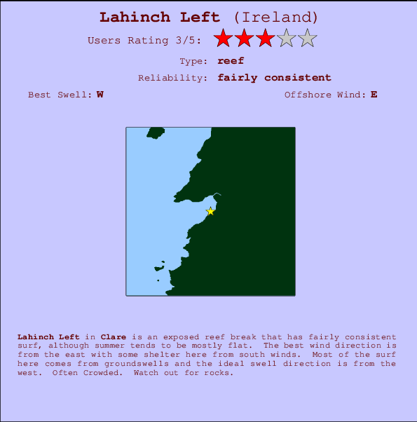 Lahinch Left mapa de ubicación e información del spot