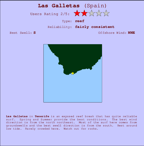 Las Galletas mapa de ubicación e información del spot